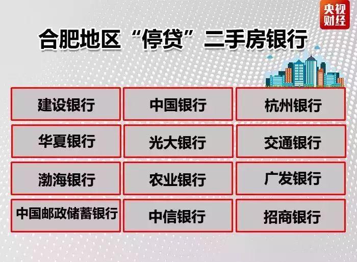 合肥曾房价涨幅全球第一 今12家银行"停贷"二手房(图1)